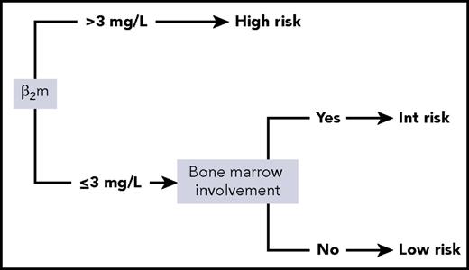 Figure 1. PRIMA-PI score calculation.
