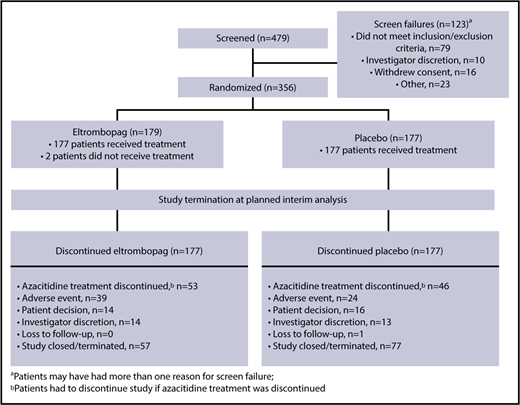 Figure 1. Study flowchart.