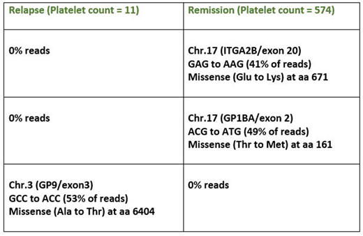 Table 1.