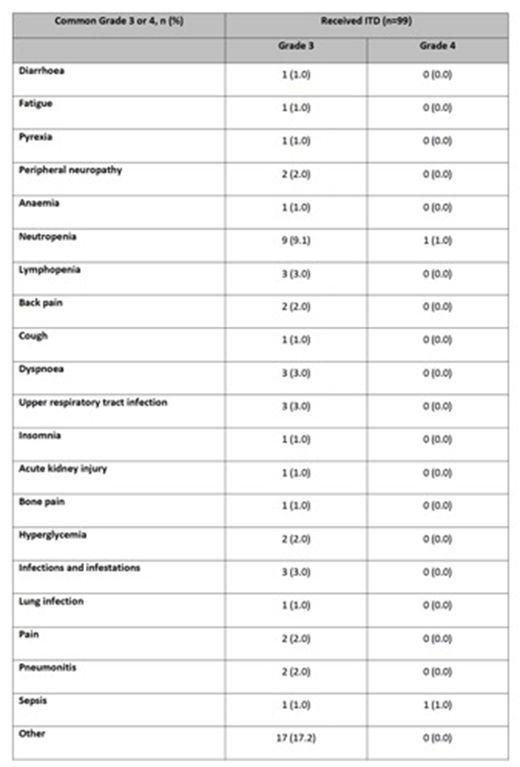 Table 1.