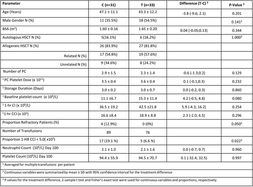 Table.