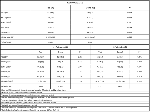 Table.
