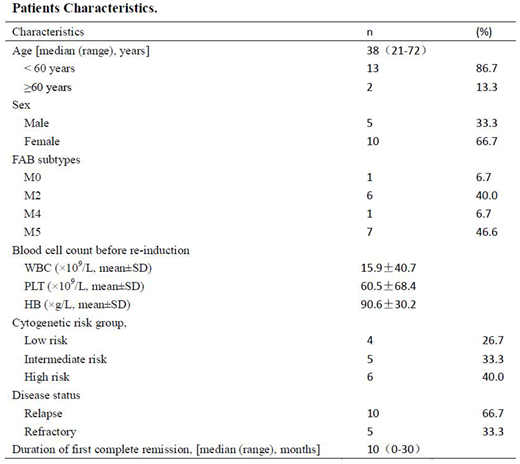Table 1.