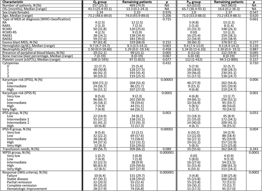 Table 1.