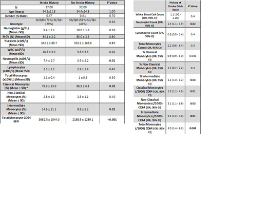 Table.