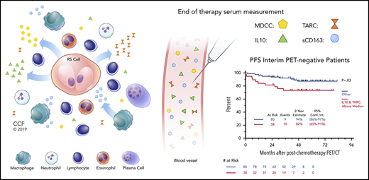 Reproduced with permission from the Cleveland Clinic Foundation (CCF).