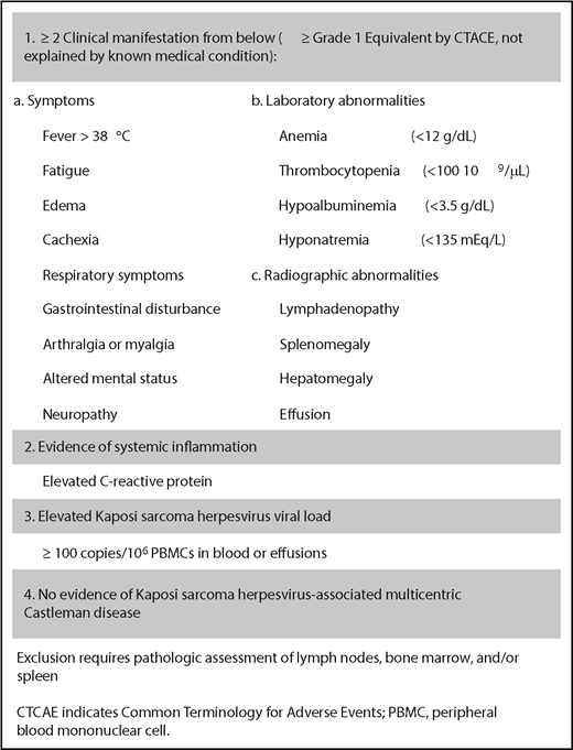 Figure 1. Working case definition of KICS. CTCAE, Common Terminology for Adverse Events.