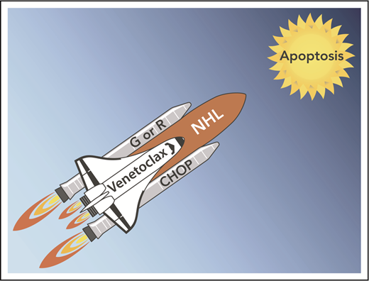 The concept of chemosensitization by venetoclax. Professional illustration by Patrick Lane, ScEYEnce Studios.