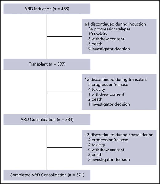 Patient flow diagram.