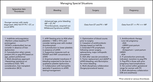 Managing special situations. DDAVP, desmopressin; EGD, esophagogastroduodenoscopy; OB, obstetrics; VWF, von Willebrand factor.