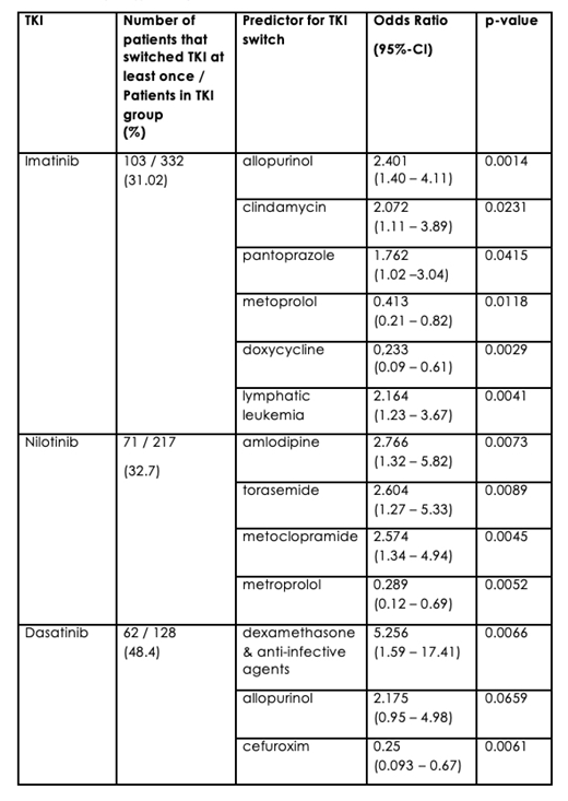 Table 1.