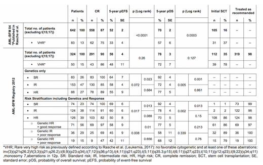 Table 1.