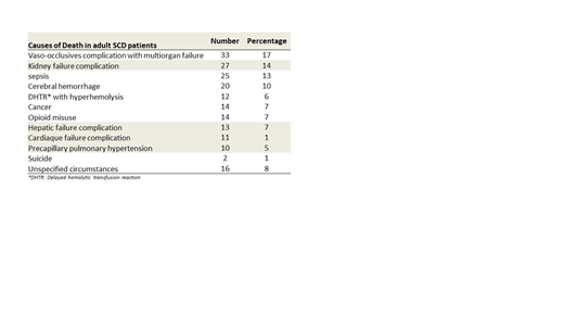 Table 1