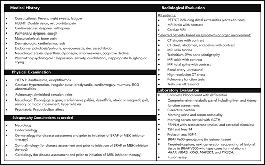 Suggested workup for a newly diagnosed or suspected patient with ECD. ACTH, adrenocorticotropic hormone; ECG, electrocardiogram; FSH/LH, follicle-stimulating hormone/luteinizing hormone; HEENT, head, eyes, ears, nose, and throat; IGF-1, insulin-like growth factor 1; TSH, thyroid-stimulating hormone.