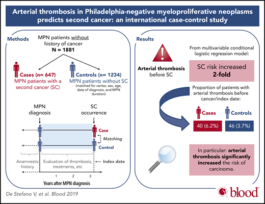 See the visual abstract in the online version of the article by De Stefano et al that begins on page 381.