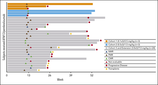 Duration and deepening of responses.