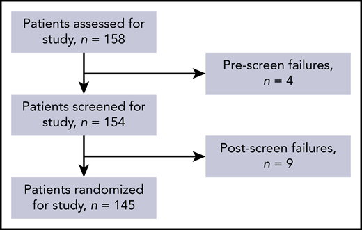 Patient flowchart.