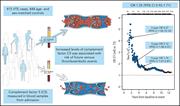 Graphical abstract for: Elevated plasma concentration of complement factor C5 is associated with risk of future venous thromboembolism;