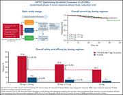 Graphical abstract for: Ponatinib dose-ranging study in chronic-phase chronic myeloid leukemia: a randomized, open-label phase 2 clinical trial;