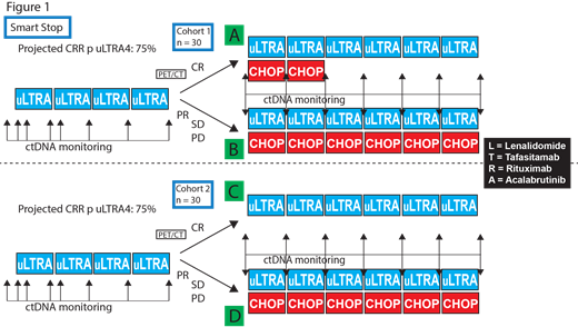 Figure 1.