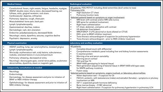 Suggested workup for a newly diagnosed or suspected LCH in adults. ACTH, adrenocorticotropic hormone; CBC, complete blood count; DI, diabetes insipidus; EKG, electrocardiogram; FSH/LH, follicle stimulating hormone/luteinizing hormone; HEENT, head, eyes, ears, nose, and throat; IGF-1, insulin-like growth factor 1; TSH, thyroid-stimulating hormone.