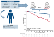 Graphical abstract for: The CLL12 trial: ibrutinib vs placebo in treatment-naïve, early-stage chronic lymphocytic leukemia;