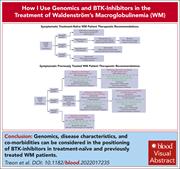 Graphical abstract for: How I use genomics and BTK inhibitors in the treatment of Waldenström macroglobulinemia;