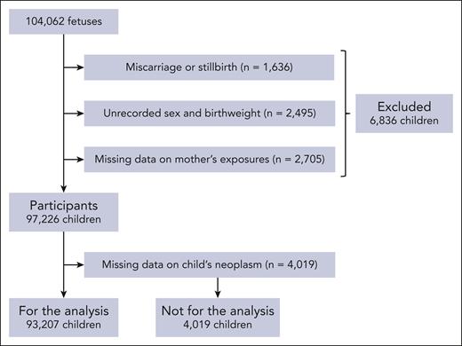 Patients’ inclusion/exclusion criteria.
