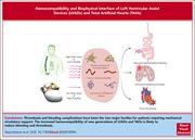 Graphical abstract for: Hemocompatibility and biophysical interface of left ventricular assist devices and total artificial hearts;