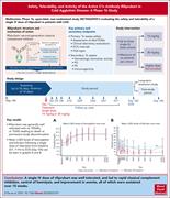 Graphical abstract for: Safety, tolerability, and activity of the active C1s antibody riliprubart in cold agglutinin disease: a phase 1b study;