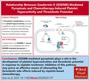 Graphical abstract for: GSDME-mediated pyroptosis contributes to chemotherapy-induced platelet hyperactivity and thrombotic potential;