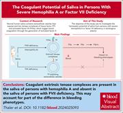 Graphical abstract for: Saliva of persons with hemophilia A triggers coagulation via extrinsic tenase complexes;