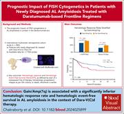 Graphical abstract for: Prognostic impact of cytogenetic abnormalities detected by FISH in AL amyloidosis with daratumumab-based frontline therapy;