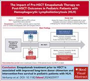 Graphical abstract for: Emapalumab therapy for hemophagocytic lymphohistiocytosis before reduced-intensity transplantation improves chimerism;