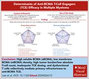 Graphical abstract for: Impact of soluble BCMA and non–T-cell factors on refractoriness to BCMA-targeting T-cell engagers in multiple myeloma;