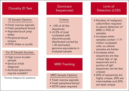 Stepwise approach to identification of clonal dominant sequence(s) and subsequent MRD tracking.