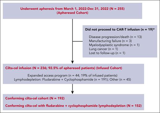 Consort flow diagram.