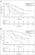 Kaplan-Meier survival estimates for the entire study cohort (n = 135). (A) PFS and (B) OS stratified by IMS/IMWG-HR and GEP-HR classification (SR, IMS/IMWG-HR, GEP-HR, IMS/IMWG-HR & GEP-HR). x-axis, time since maintenance randomization (months); y-axis, survival probability; risk tables, number of patients at risk. Log-rank P values are shown. Figure created with biorender.com. Houlston R. (2025) https://biorender.com/0vv82j9.