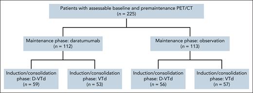 Consolidated Standards of Reporting Trials diagram.