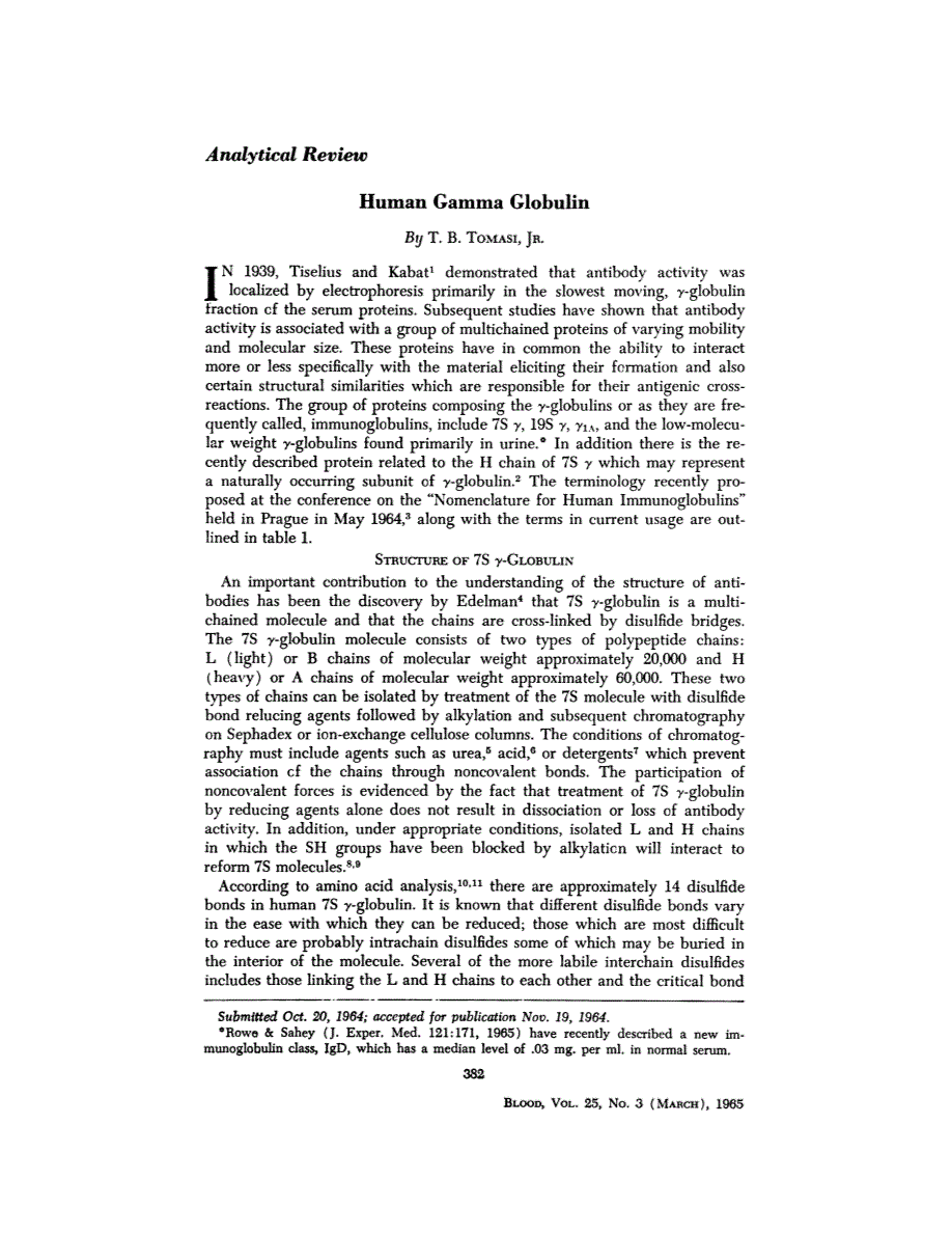 First page of Analytical Review: Human Gamma Globulin