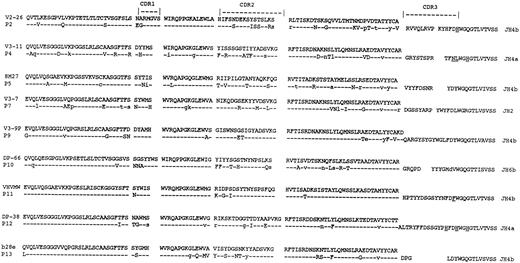 Fig. 4. Deduced amino acid sequences of the VH regions of tumor cells from patients with myeloma. Comparisons are made with the closest germline VH genes. Uppercase, replacement mutations; lowercase, silent mutations. Replacement mutations in JH are underlined. Patient identification numbers are indicated. VH sequences from other patients are published.437