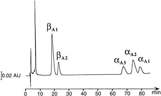 Fig. 6. Reversed-phase HPLC of the hemolysate derived from a number of wild-type adult zebrafish (detection at 220 nm). The peak eluting at ∼8 minutes contains heme molecules.