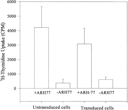Fig. 6. Incorporation of 3H-thymidine (cpm) after stimulation of IL-2–deprived lymphocytes by allogeneic cells (ARH-77 myeloma cells). Transduced and control cells showed allostimulation, suggesting functional integrity of transduced G418-selected cells.