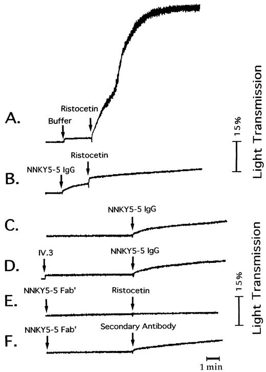 Fig. 1. Effect of NNKY5-5 on platelet aggregation. Platelet aggregation was measured from the changes of light transmission using PRP anticoagulated with citrate and maintained at 37°C with constant stirring. (A) Effect of ristocetin (1.5 mg/mL). (B) NNKY5-5 (10 μg/mL) was added 2 minutes before ristocetin. (C) and (D) NNKY5-5 was added to PRP in the absence (C) or the presence (D) of MoAb IV.3 (10 μg/mL). The traces shown are representative ones from at least 4 experiments. (E) and (F ) NNKY5-5 Fab′ (10 μg/mL) was added 5 minutes before ristocetin (E) or of goat anti-mouse antibody (F ).
