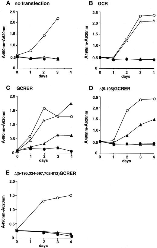 Fig. 3. Growth patterns of (A) parental Ba/F3 cells and (B) Ba/F3 cells transfected with pCMX-GCR, (C) pCMX-GCRER, (D) pCMX-Δ(5-195)GCRER, and (E) pCMX-Δ(5-195,324-597,702-812)GCRER in short-term cultures. Cell proliferation was estimated using XTT assay. (○) 10 U/mL of rmIL-3; (▵) 1 nmol/L (20 ng/mL) of rhG-CSF; (▴) 10−7 mol/L of β-estradiol; (•) none.