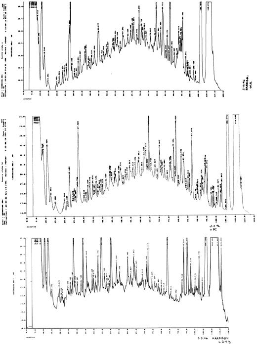 Fig. 1. Reverse-phase HPLC separation of peptide pools eluted from HLA-A, B/C, and DR molecules. The chromatograms represent the peptide repertoire as detected by UV absorbance at 210 nm (20 mAU full scale, Y axis). X axis, time (0 to 120 minutes). The gradient was run for 0 to 5 minutes at 2% acetonitrile/TFA solution B and then for 5 to 120 minutes at 2% to 80% acetonitrile/TFA solution B, with a flow rate of 0.150 mL/min. (Top panel) HLA-A2 eluted peptides. (Middle panel) HLA-B63 and HLA-B5101 eluted peptides. (Bottom panel) HLA-DR1 and HLA-DR3 eluted peptides.
