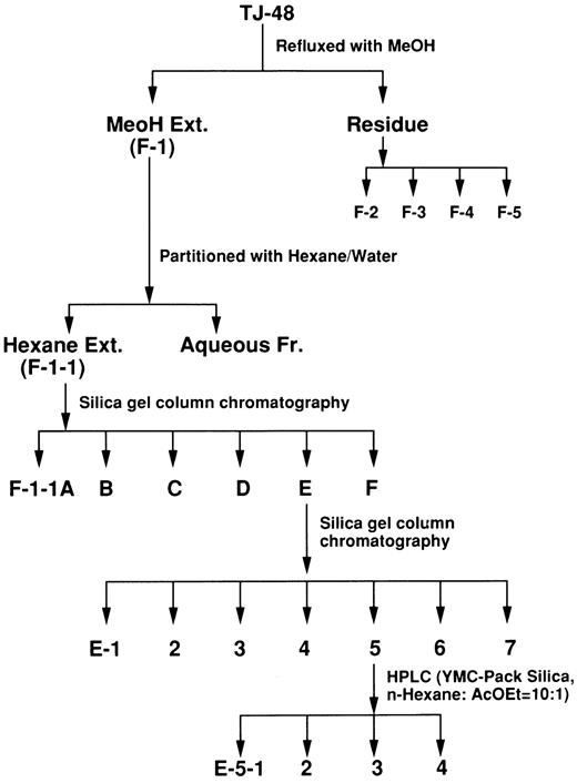 Fig. 1. Purification of TJ-48.