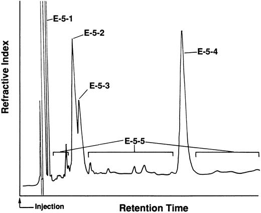 Fig. 3. HPLC pattern of subfraction (E-5) of TJ-48. E-5 was further fractionated by HPLC using n-hexane-AcOEt (10:1) as eluent and the four main peaks collected as E-5-1–4. The minor peaks were mixed together as E-5-5.