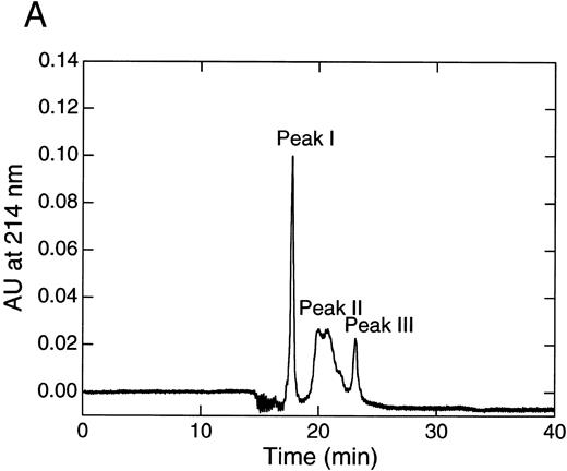 Fig. 3. Separation of thrombin digest of rTFPI on reverse phase-HPLC. (A) The 9.5 hours digest of rTFPI with thrombin was applied to a COSMOSIL 5C18-300 column that had been equilibrated with 0.05% trifluoroacetic acid. The fragments were eluted with 0.05% trifluoroacetic acid containing a linear concentration gradient of acetonitrile from 36% to 54%. (B) SDS-PAGE of each fraction, peak I, peak II, and peak III from reversed phase HPLC. See text for nomenclature of band 1, band 2, and band 3.