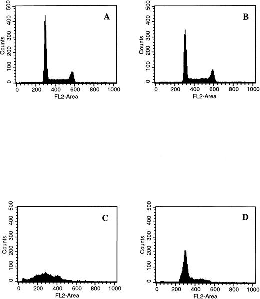 Fig. 8. Effect of the caspase 3 inhibitor Ac-DEVD-CHO on GW1843-generated apoptotic DNA. (Left) Log-phase Molt-4 cells were treated for 48 hours with GW1843 alone or in combination with 50 μmol/L Ac-DEVD-CHO. Cells were harvested, DNA fragments isolated, and resolved using agarose gel electrophoresis as described in Materials and Methods. Lanes A, B, and C were treated with 0, 8, and 16 nmol/L GW1843, respectively. Lanes D, E, and F were treated with 0, 8, and 16 nmol/L GW1843, respectively, in the presence of 50 μmol/L Ac-DEVD-CHO. This gel is from a representative experiment from three separate determinations. (Right) Log-phase Molt-4 cells were treated for 48 hours as described below and prepared for FACS analysis as described in Materials and Methods. Cells were treated as follows: (A), mock treated cells; (B), 50 μmol/L Ac-DEVD-CHO; (C), 8 nmol/L GW1843; and (D), 8 nmol/L GW1843 with 50 μmol/L Ac-DEVD-CHO.